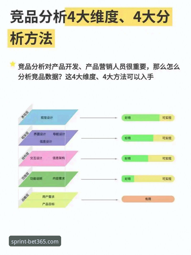 4个维度分析bet365靠谱吗：从数据到用户体验的全面评估
